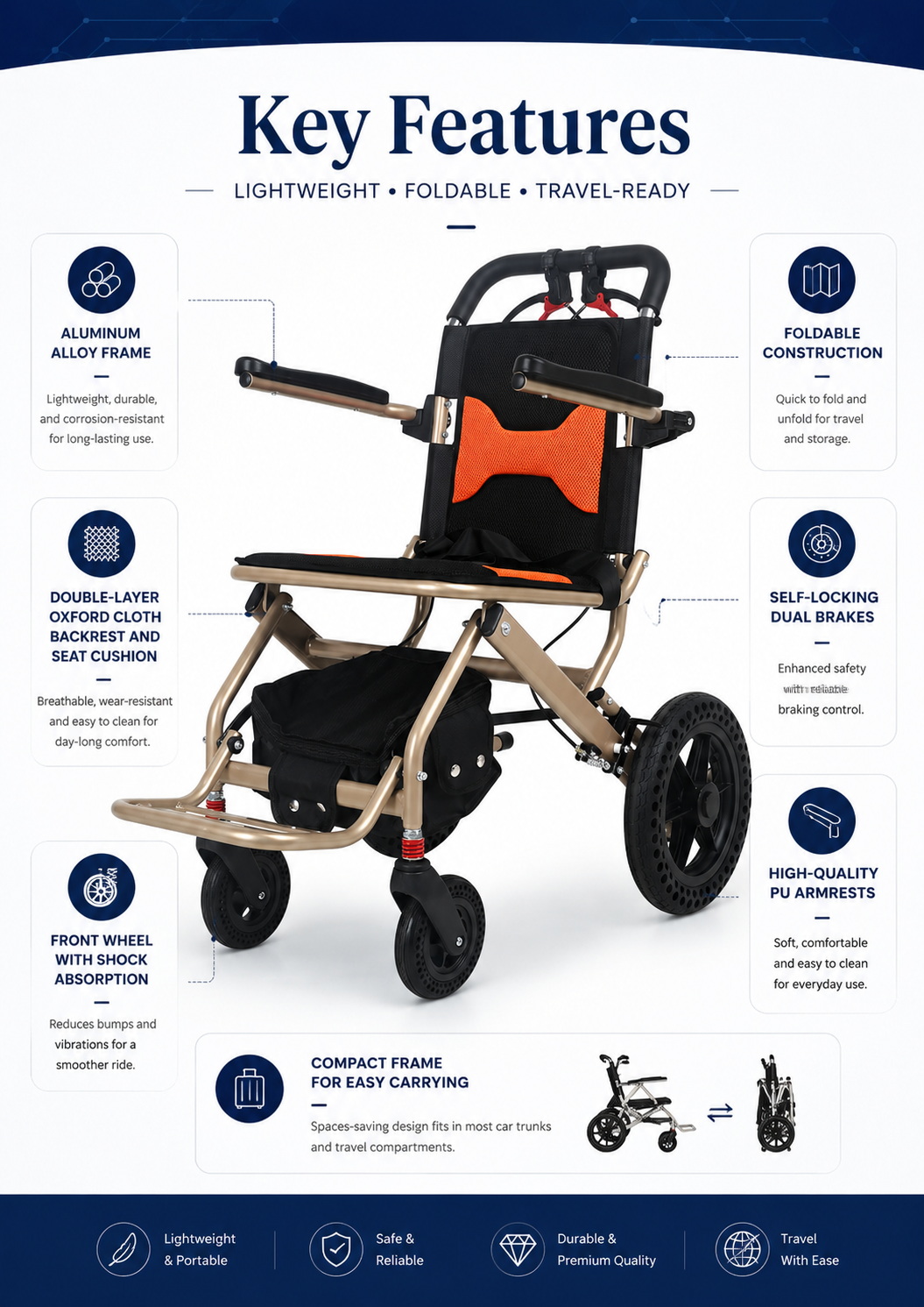 Lightweight Folding Travel Wheelchair with Honeycomb Rear Wheels (2)