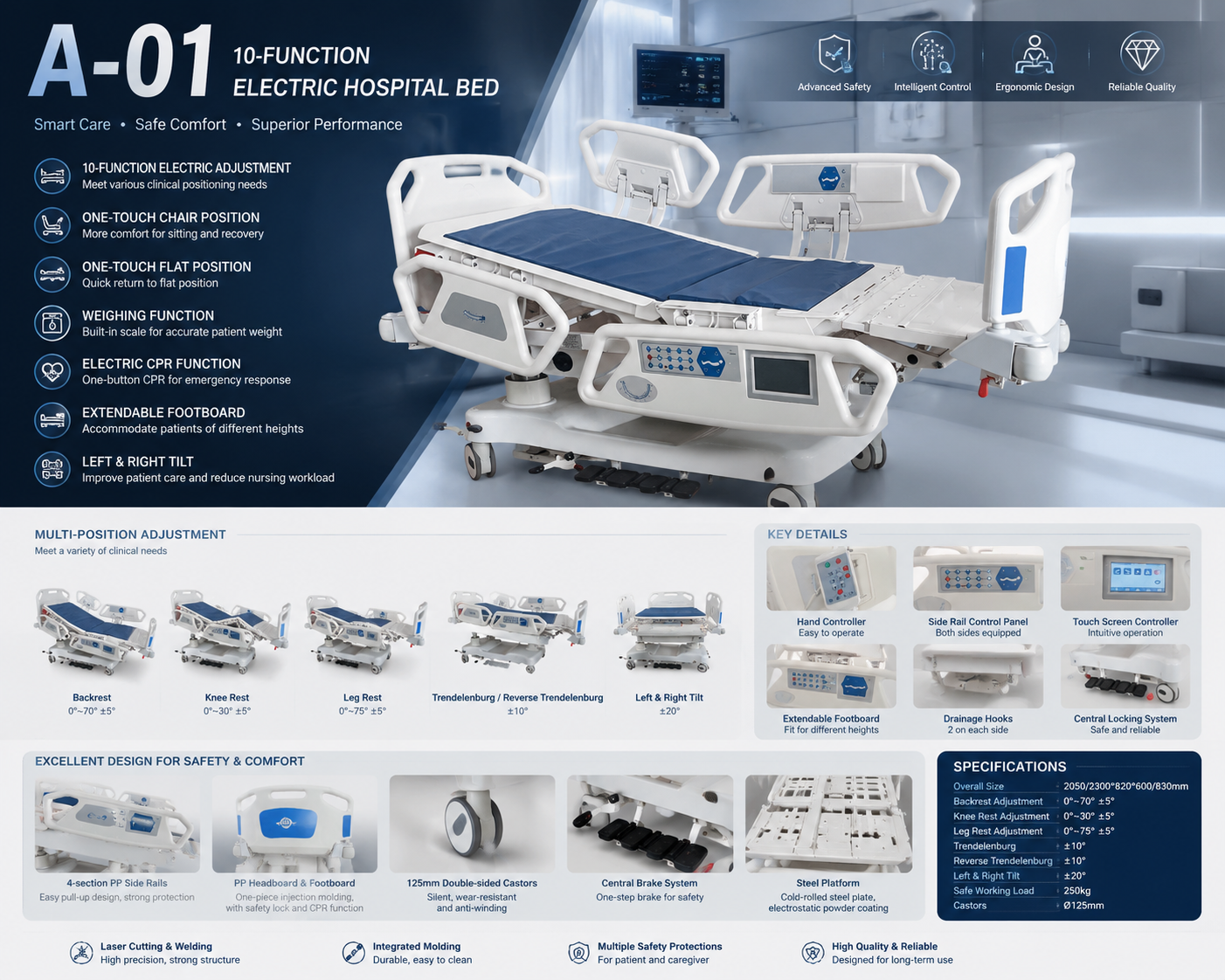 10 Function Details Poster